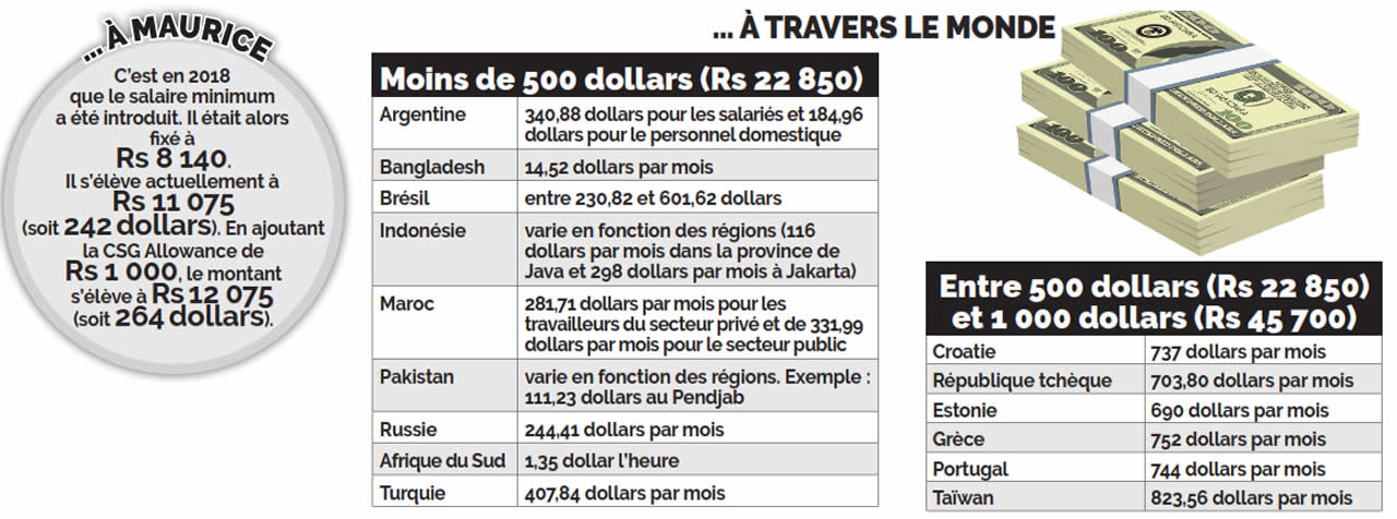 Salaire : Quel Montant Pour Vivre Décemment? | Defimedia